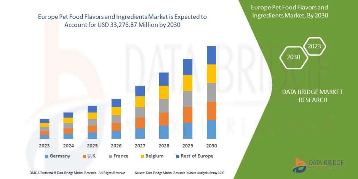 Europe Pet Food Flavors and Ingredients Industry Analysis, Size, Share, Growth, Trends and Forecast By 2030